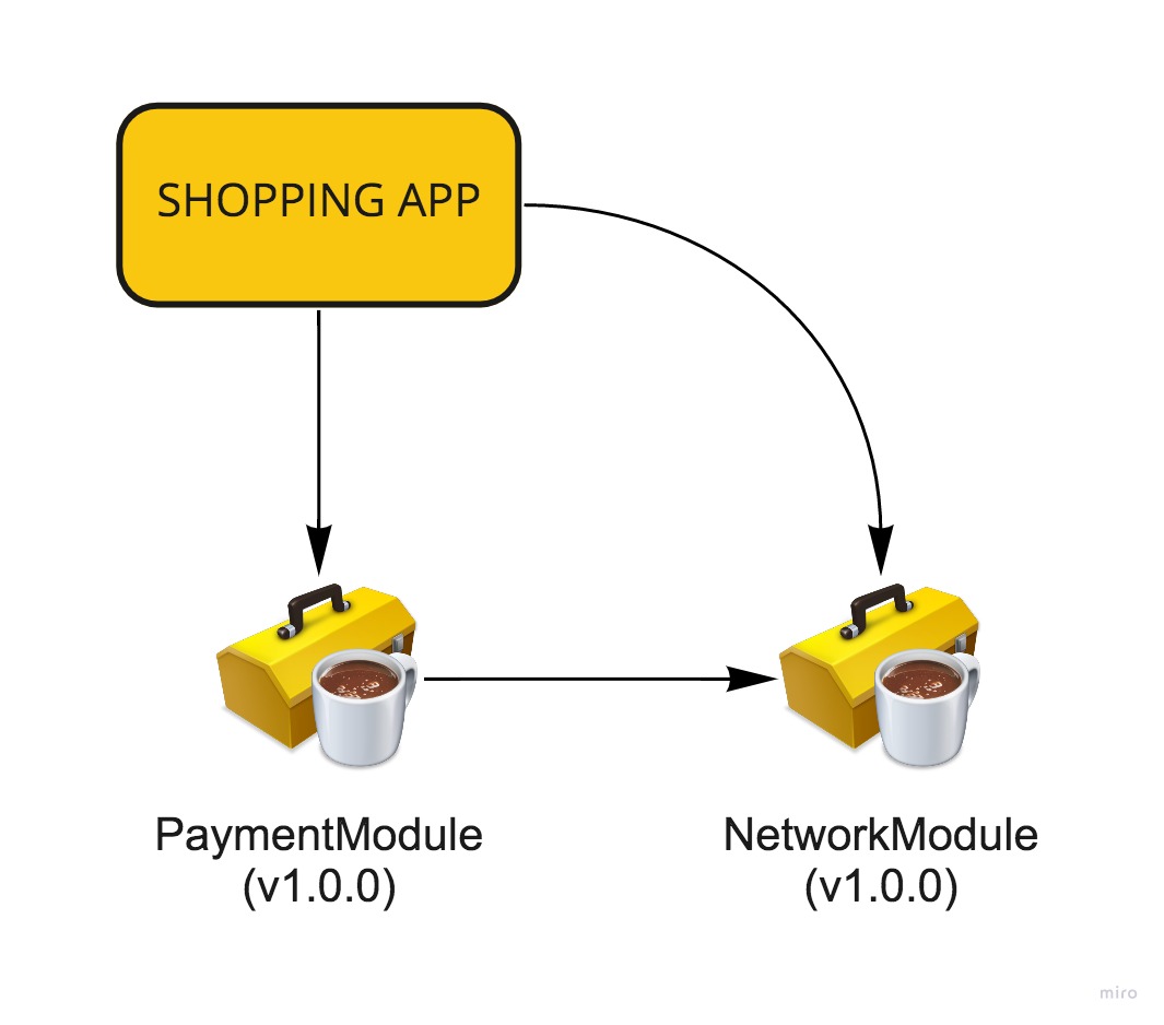 shopping app modular