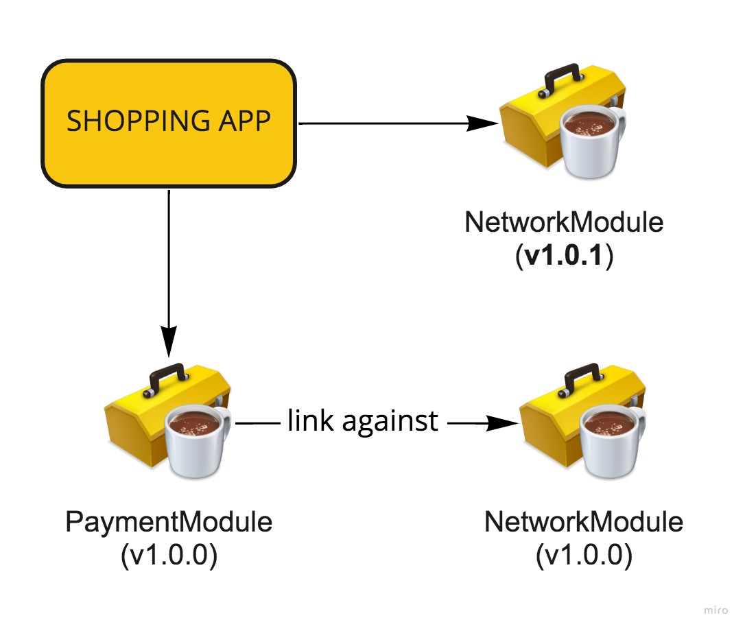 shopping app with new networkmodule version